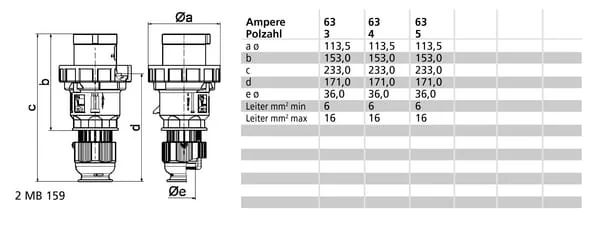 Bals - B002189 - Cee-Stecker 63A 5P 400V IP67