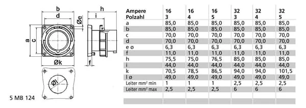 Bals - B0028109 - Maschinenstecker mit Flansch, 32A 5P 400V IP67