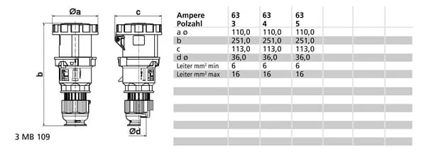 Bals - B003124 - Cee-Kupplung 63A 5P 400V IP67