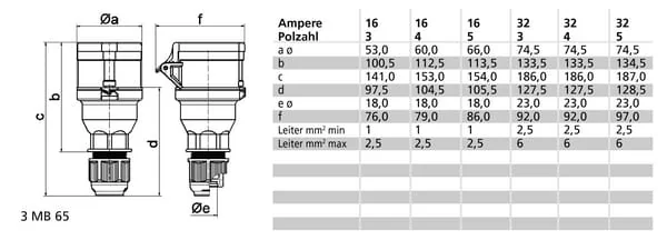 Bals - B003126 - Cee-Kupplung 16A 3P 230V IP44 QC