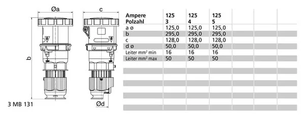 Bals - B003195 - Cee-Steckdose 125A 4P 400V IP67