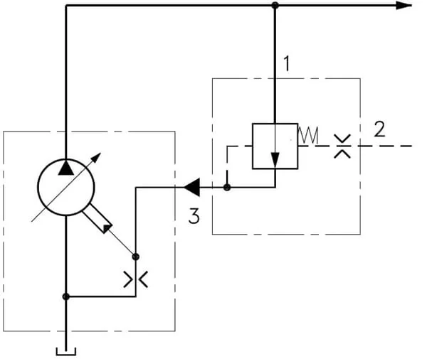 Danfoss - 158H805500 - LS-Kompensationsventil PVFC