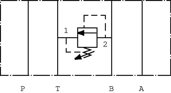 Danfoss - CP2001M03018 - Druckregelventil CP2001B0AC NG06