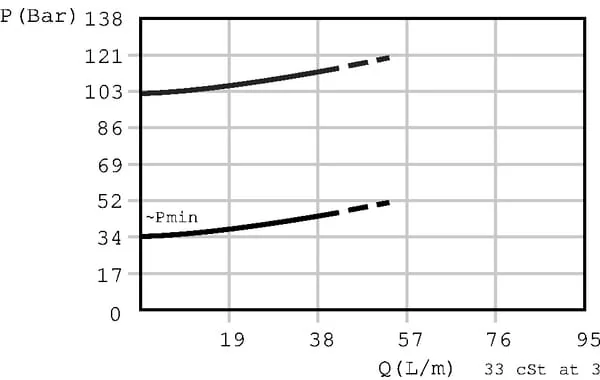 Danfoss - CP2101B0AC - Druckbegrenzungsventil Patrone