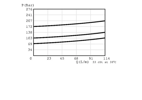 Danfoss - CP2102B0ED - Druckentlastungsventil Kartusche