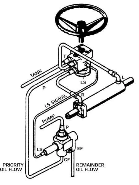 Danfoss - OLS40 - Prioritaetsventil