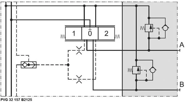 Danfoss - PVG32157B2125 - Stossventil PVG32 125 Bar