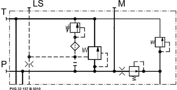Danfoss - PVG32157B5010 - Pumpenmodul PVP OC