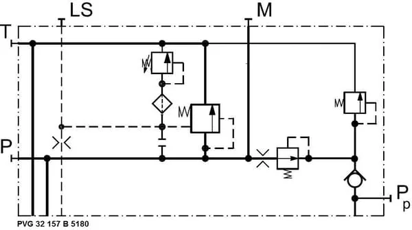 Danfoss - PVG32157B5180 - Pumpenmodul PVP OC 157B5180