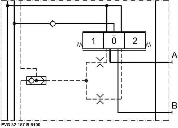 Danfoss - PVG32157B6100 - Basismodul PVB 157-B-6100