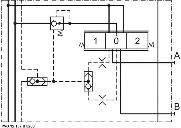 Danfoss - PVG32157B6200 - Basismodul PVB 157-B-6200