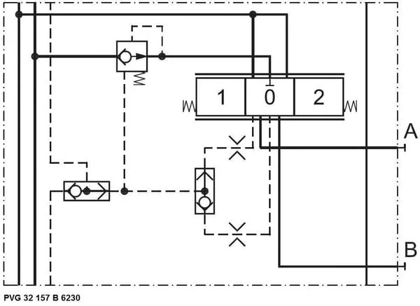 Danfoss - PVG32157B6230 - Basismodul PVB