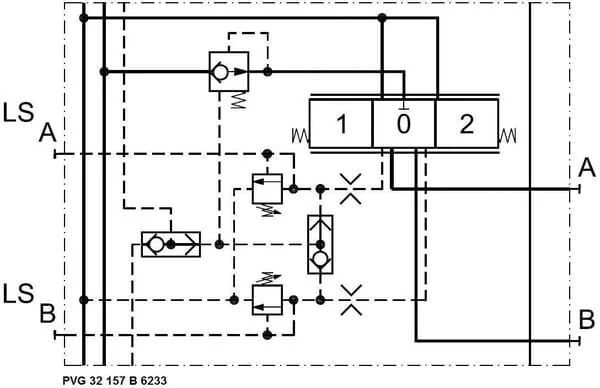 Danfoss - PVG32157B6233 - Basis-Modul PVB