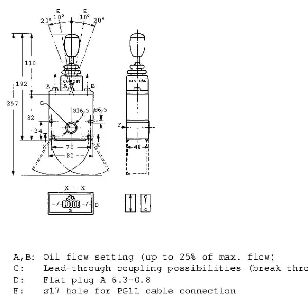 Danfoss - PVRES155B4211 - Joystick 2x Prop., Mittelrast