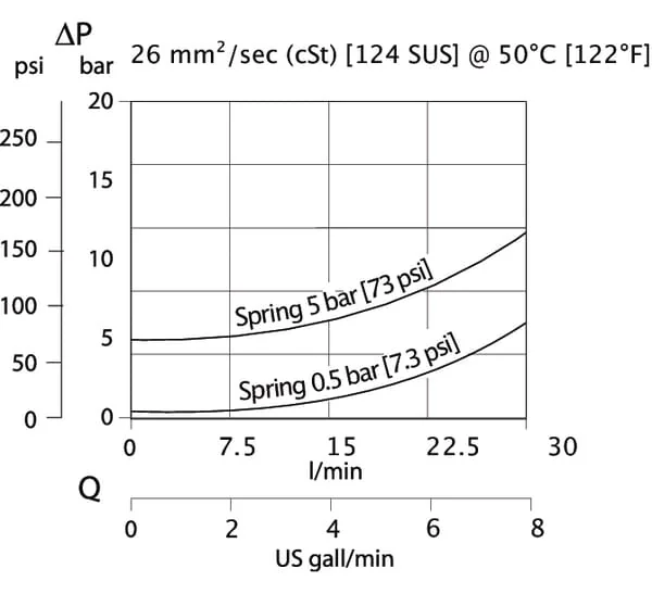 Danfoss - RS065G04 - Rückschlagventil Rs06/5G-04