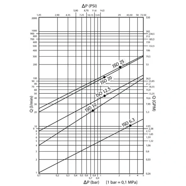 DNP - SKPF16N26 - Kupplungsgehaeuse 3/4-M26x1.5-18L