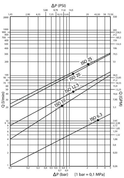 DNP - SKPM12L26 - Männliche Kupplung 1/2-M26x1,5-18L