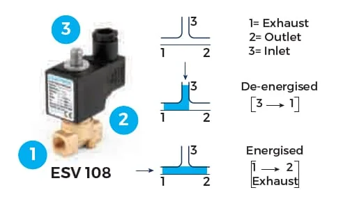 Duravis - ESV10800018 - Magnetventil 3/2 NO 1/8"