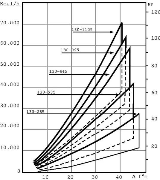 Emmegi - OKMG1300535 - Oelkuehler MG-130-535-4