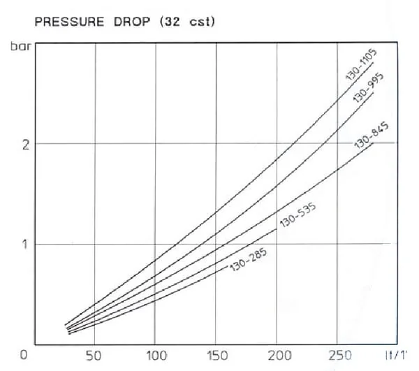 Emmegi - OKMG800310 - Wasserkuehler MG-80-310-4