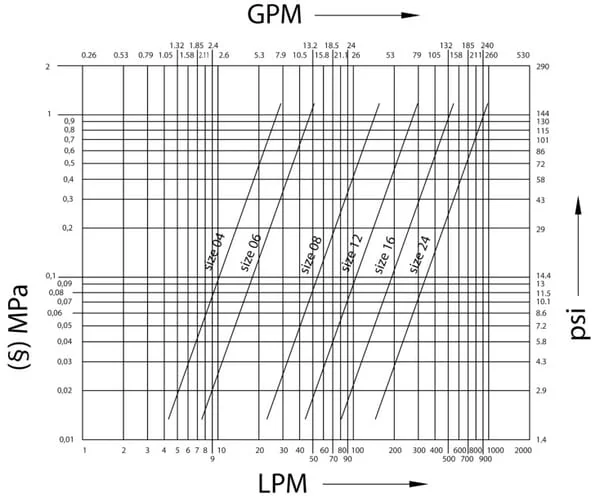 Facom - 490SE322 - 2 Spitzen Für Sicherungsringzangen
