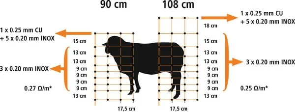 Farma - 704013FA - Schafnetz 90 cm, 50 m