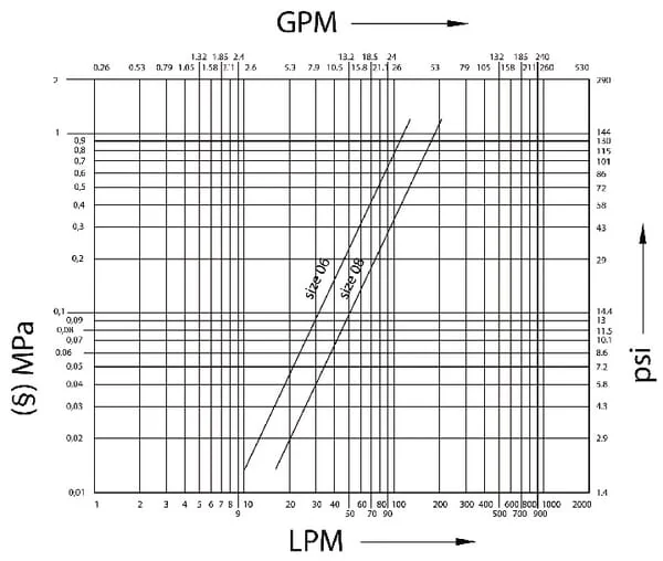 Faster - 3FFV12GASM - Steckfitting 1/2- 1/2 Maennlich