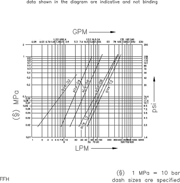 Faster - FFH0638TM38TF38KIT - FFH0638GASF+FFH0638GASM+TMF38