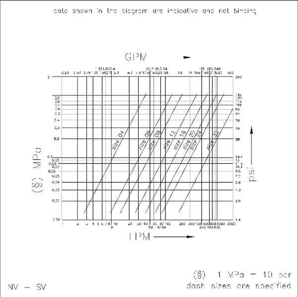 Faster - NV12GASF - Kupplungsgehaeuse 1/2 BSP