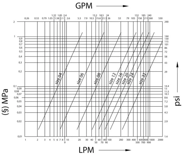 Faster - NVO2215M - Einschraubnippel M22x1,5