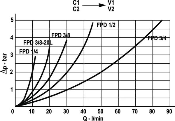 FluidPress - FPD10001 - Rueckschlagventil 1/2 BSP