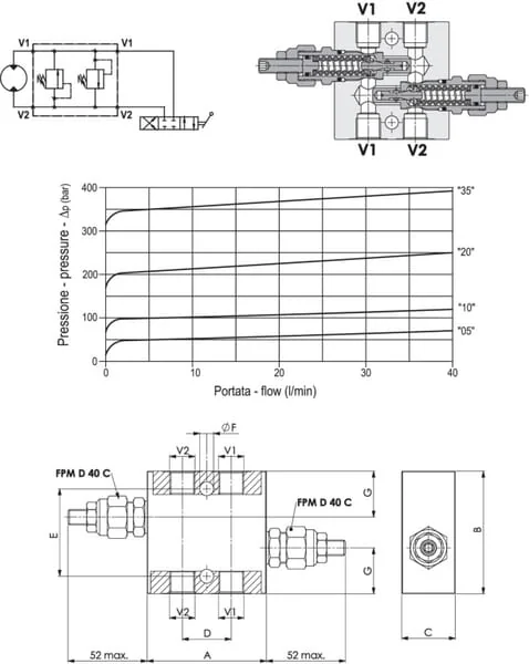 FluidPress - FPMD05001IL - Doppeltes Druckentlastungsventil FPMD 3/8