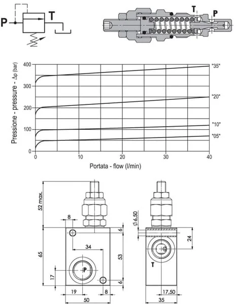 FluidPress - FPMD05003 - Druckentlastungsventil FPMD 3/8