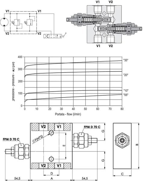 FluidPress - FPMD10001ILST - Druckentlastungsventil FPMD, Stahl, 1/2