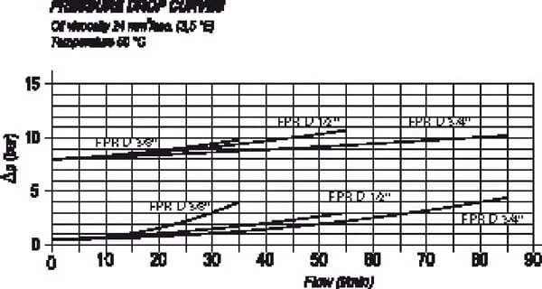 FluidPress - FPRD38 - Rueckschlagventil 0,5 Bar / 8 Bar