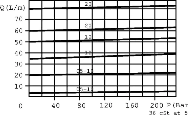 FluidPress - FPRF12GVM210 - Durchflussregelung 3-Wege FPRF 1/2 G VM 210