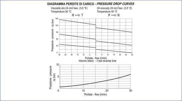 FluidPress - FPRPUD05001 - Druckminderventil 3/8