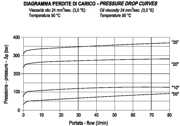 FluidPress - FPSQD20001ST - Stahl-Sequenzventil 3/4