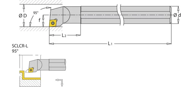 Huvema - S20QSCLCR09 - Drehbarer Halter, Rechts 95° S-SCLCR