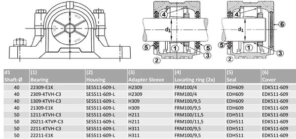INA FAG - SES511609L - Plummerlager Gehaeuse