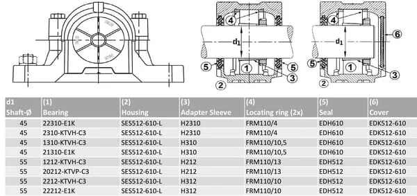 INA FAG - SES512610L - Plummerlager Gehaeuse