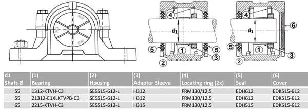 INA FAG - SES515612L - Plummerlager Gehaeuse