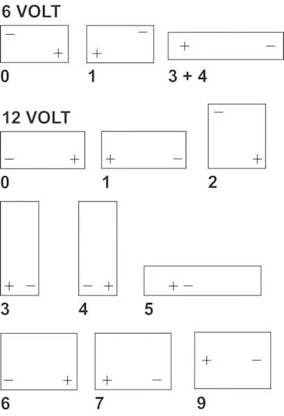 Kramp - 544402044KR - Akkumulator 12 V 44Ah 440 A Kramp