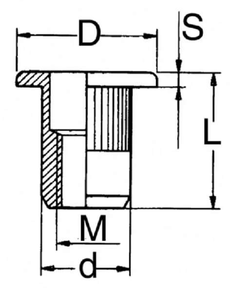 Kramp - BKMM6KLCKST - Blindnietmutter M6