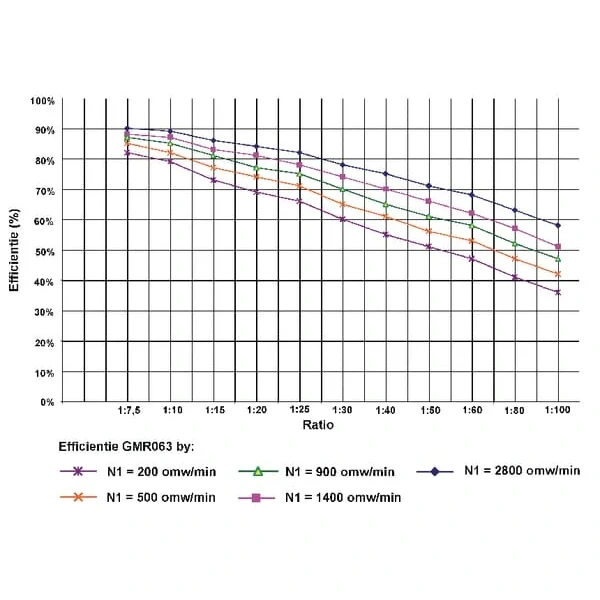 Kramp - GMR0634080B14 - Schneckengetriebe Uebersetzung i = 40