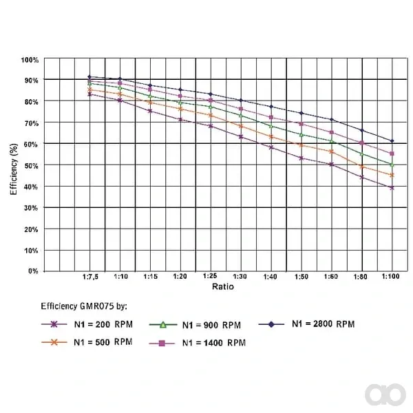 Kramp - GMR0752090B14 - Schneckengetriebe Uebersetzung i = 20