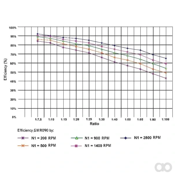 Kramp - GMR0904090B14 - Schneckengetriebe Uebersetzung i = 40