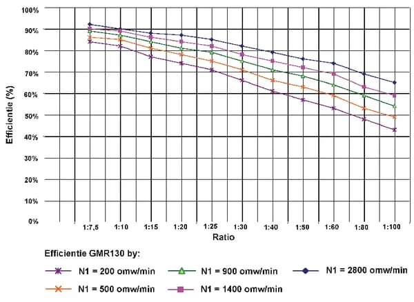 Kramp - GMR13040112B5 - Schneckengetriebe Uebersetzung i = 40