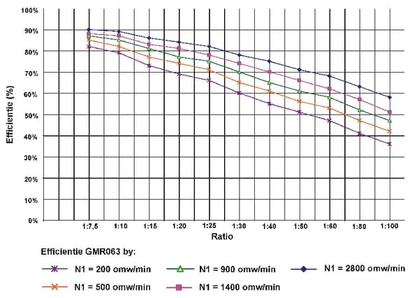 Kramp - GR06340 - Schneckengetriebe I = 40