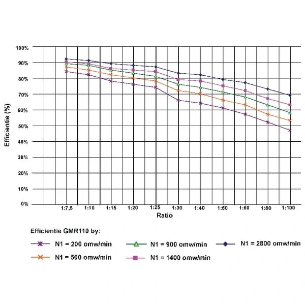 Kramp - GR11060 - Schneckengetriebe I = 60